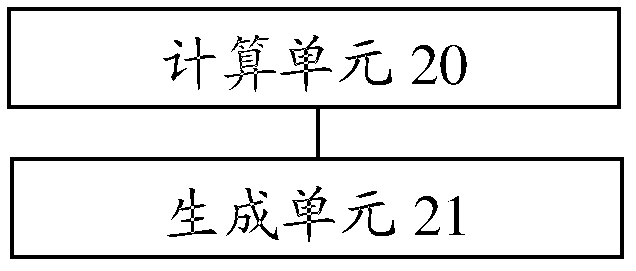 Downlink base-band signal generation method and device, and base station