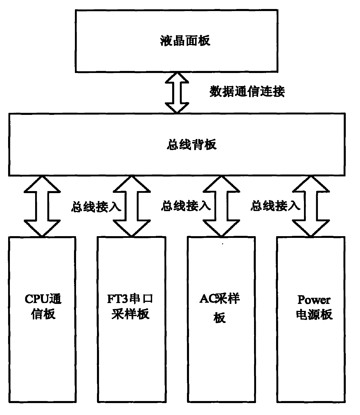 Digital data acquisition device