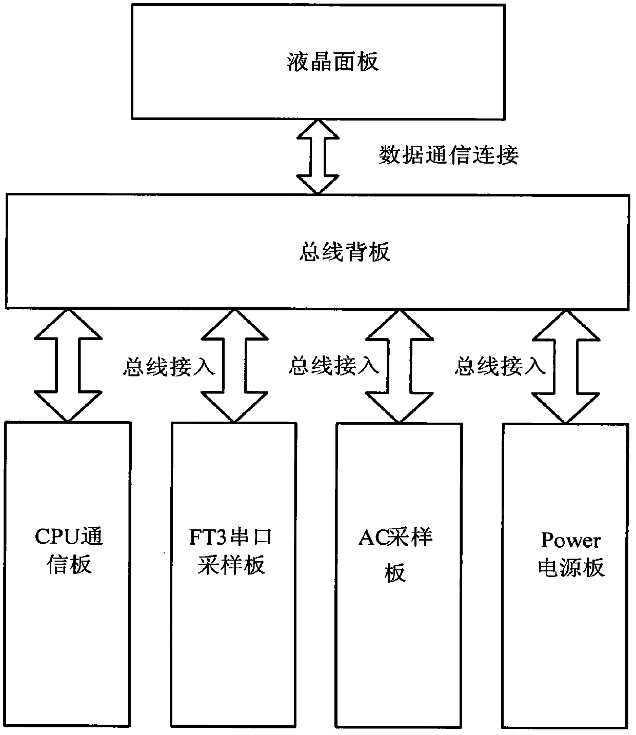 Digital data acquisition device