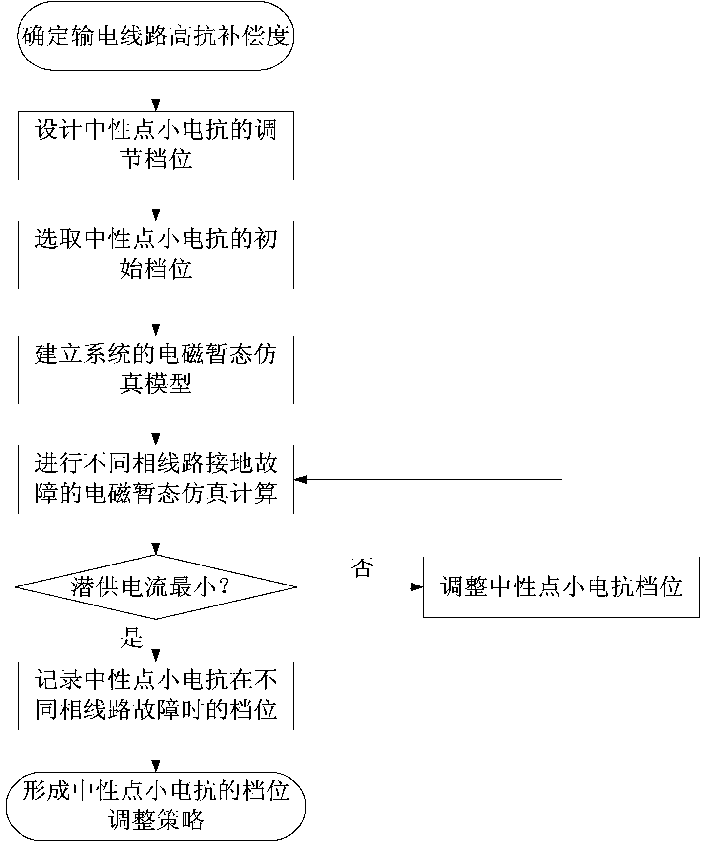 Super/extra-high voltage split-phase switching shunt reactor and gear adjusting method thereof