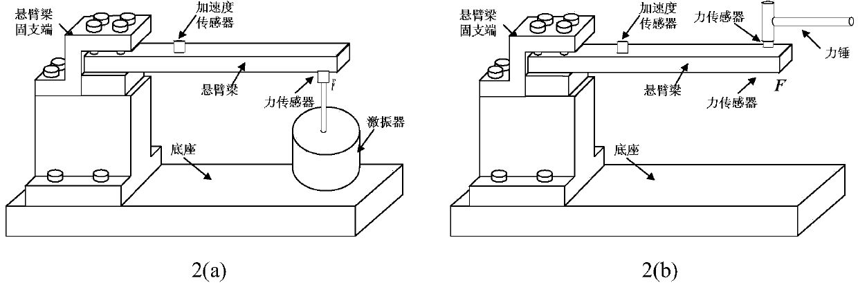 Mechanical structure dynamic load identification method based on cubic b-spline scaling function