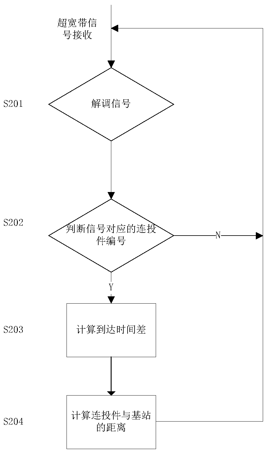 Method and device for measuring delivery speed of continuous casting pieces in real time