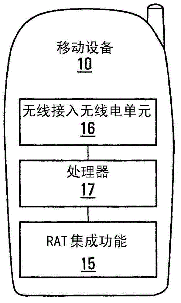 System and method for wireless network selection by multi-mode devices