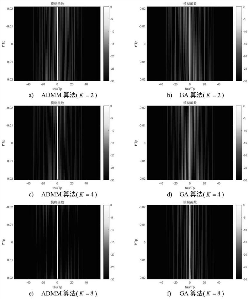 Optimization design method of LFM-PC composite modulation signal