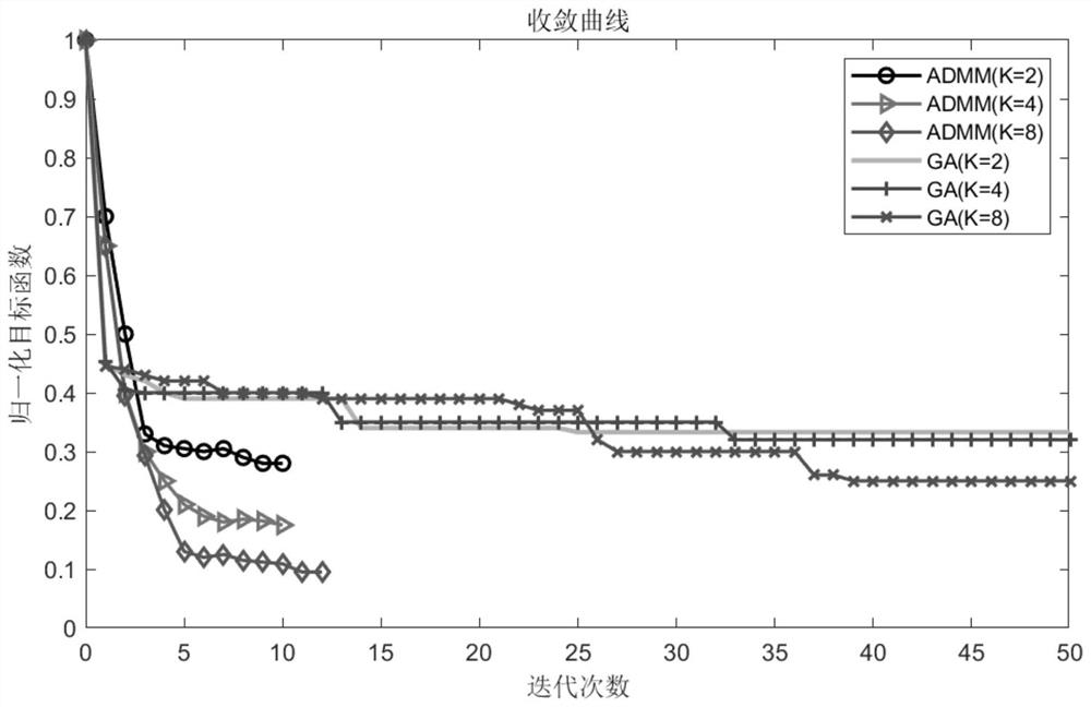 Optimization design method of LFM-PC composite modulation signal