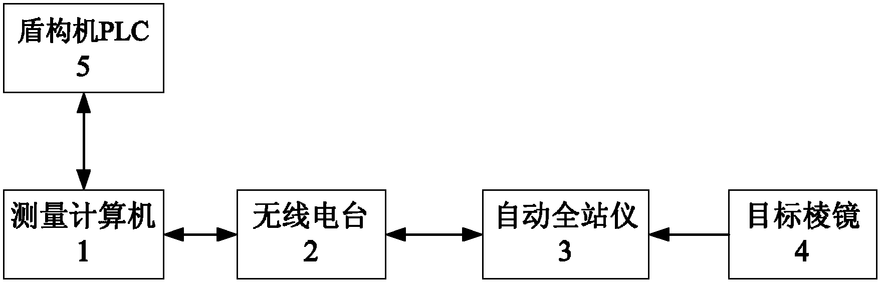 Automatic guiding measurement method for hinge connection shield machine, and apparatus thereof