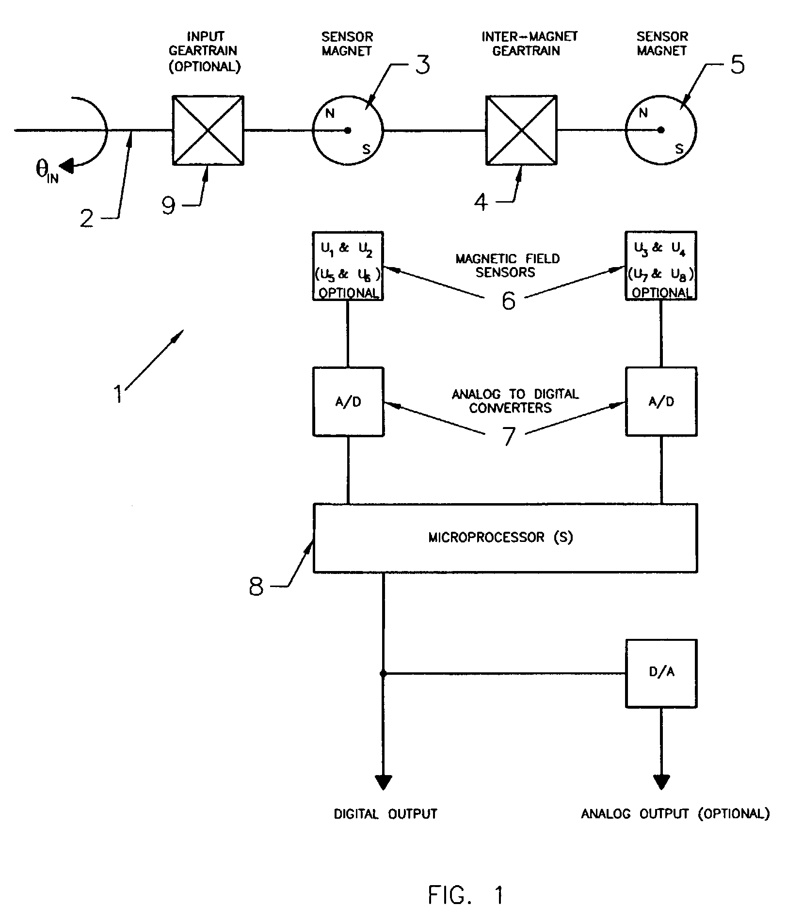 Contactless angular position sensor and method for sensing angular position of a rotatable shaft