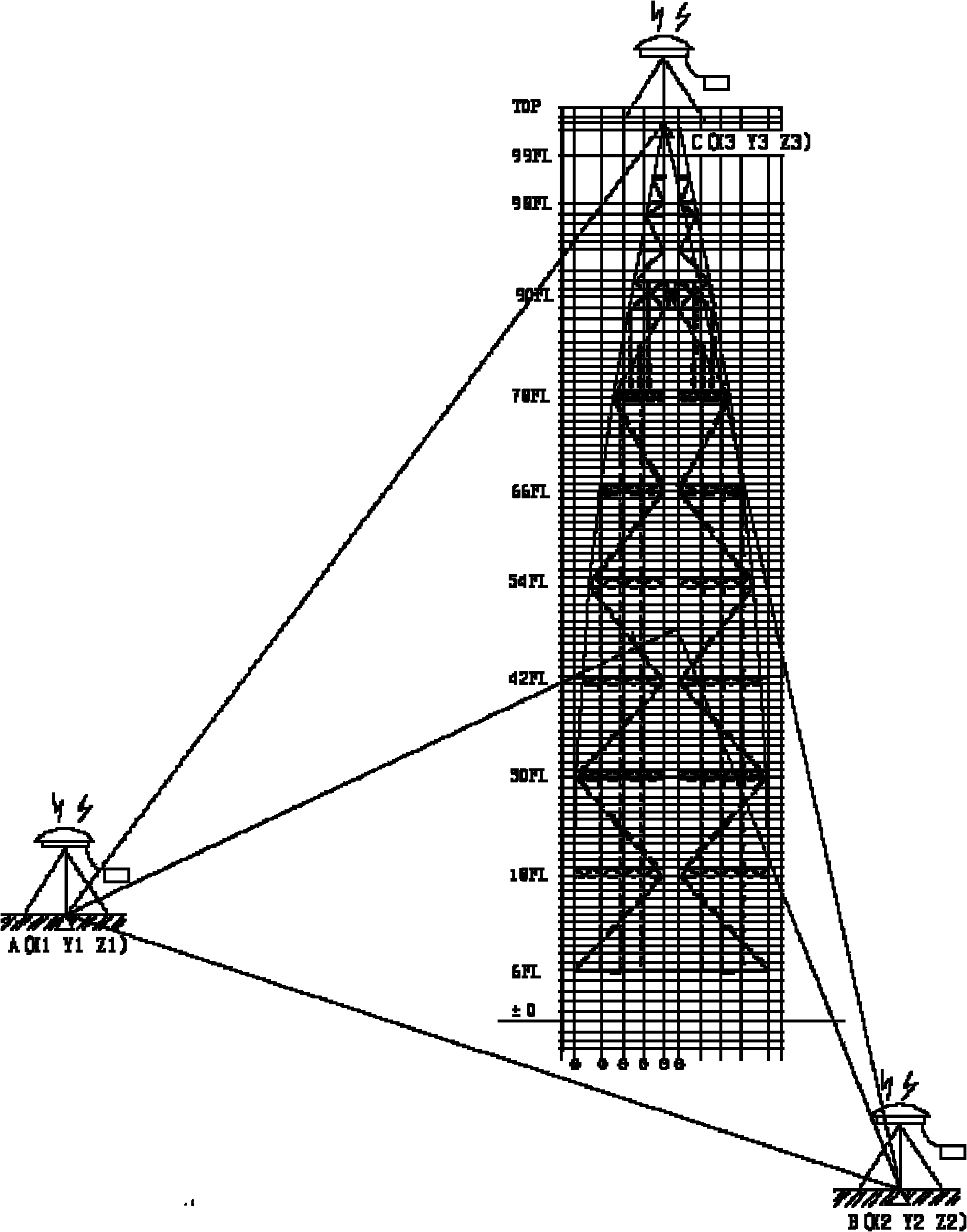 Super-high-rise building verticality measuring and controlling method based on GPS (Global Positioning System)