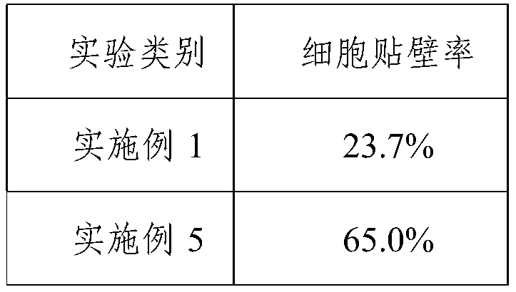 Cryoprotectant based on liquid metal nanoparticles as well as method and application of cryoprotectant