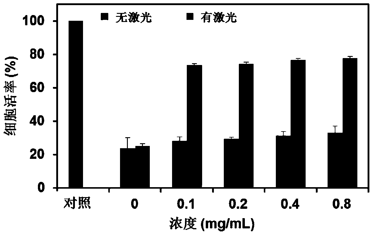 Cryoprotectant based on liquid metal nanoparticles as well as method and application of cryoprotectant