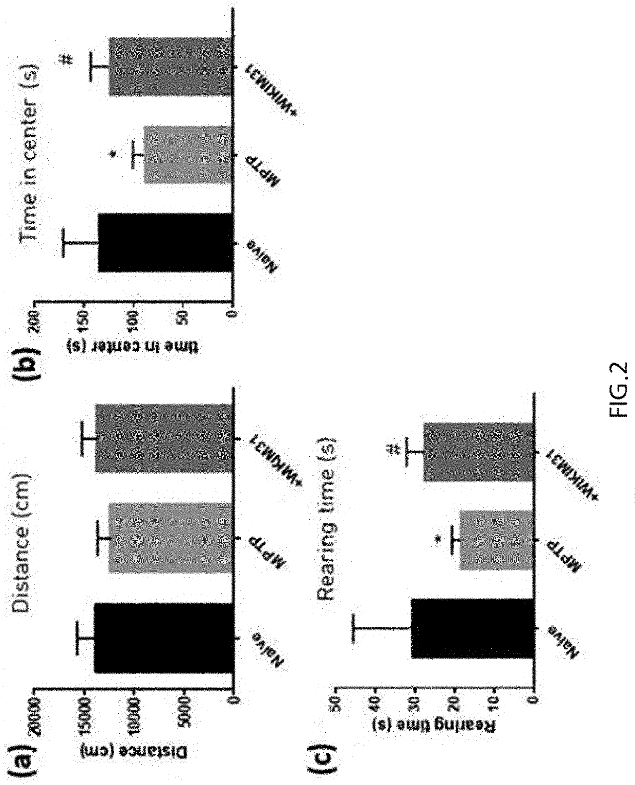 Kimchi lactobacillus sakei having prophylactic, ameliorating or therapeutic effect on depression and anxiety disorders