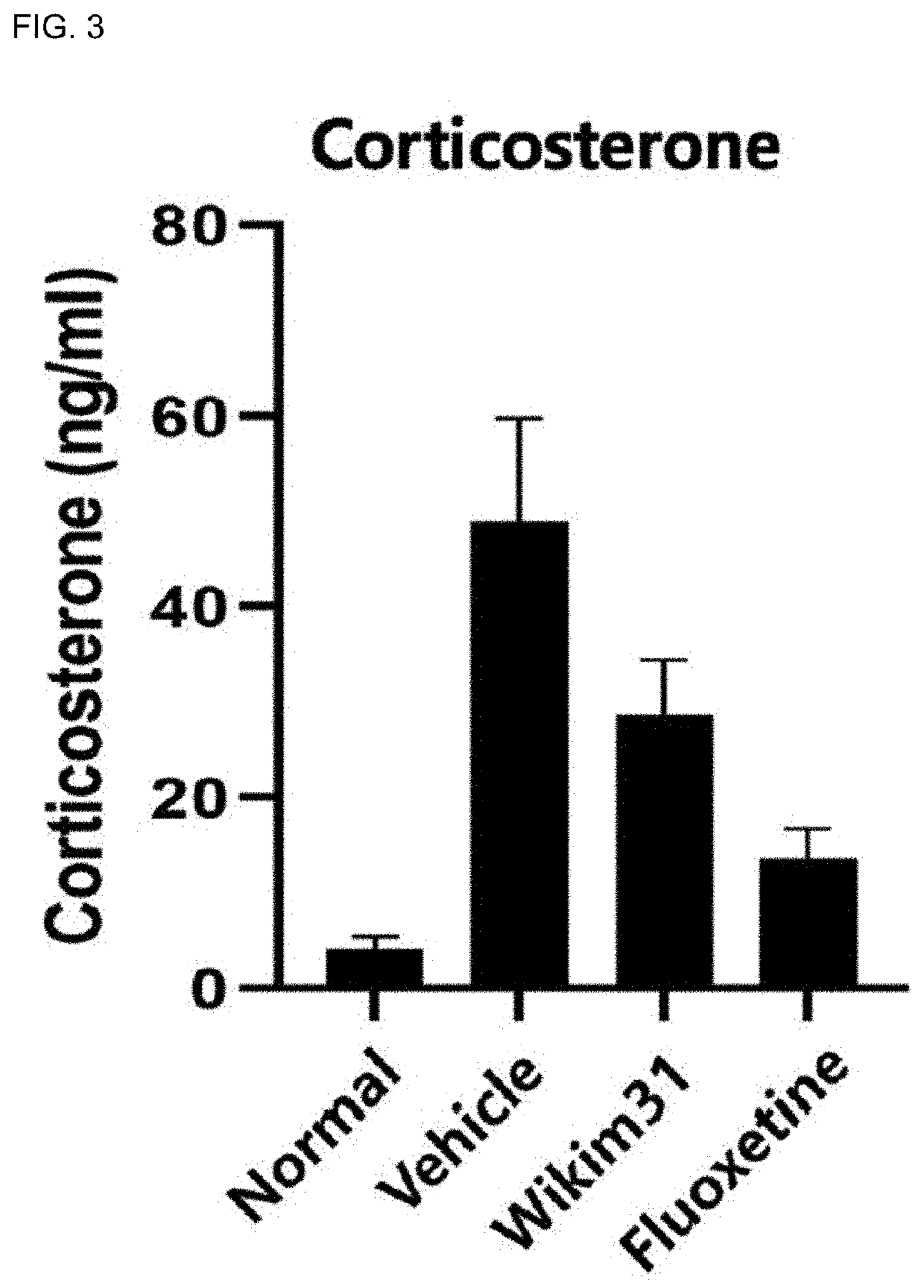 Kimchi lactobacillus sakei having prophylactic, ameliorating or therapeutic effect on depression and anxiety disorders