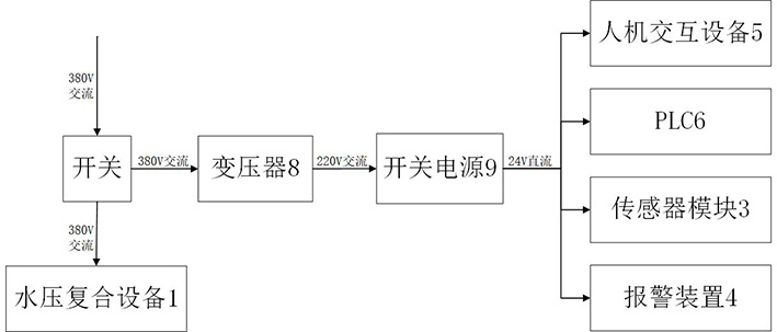 Control system of hydrostatic pressure compounding equipment for bimetal tube