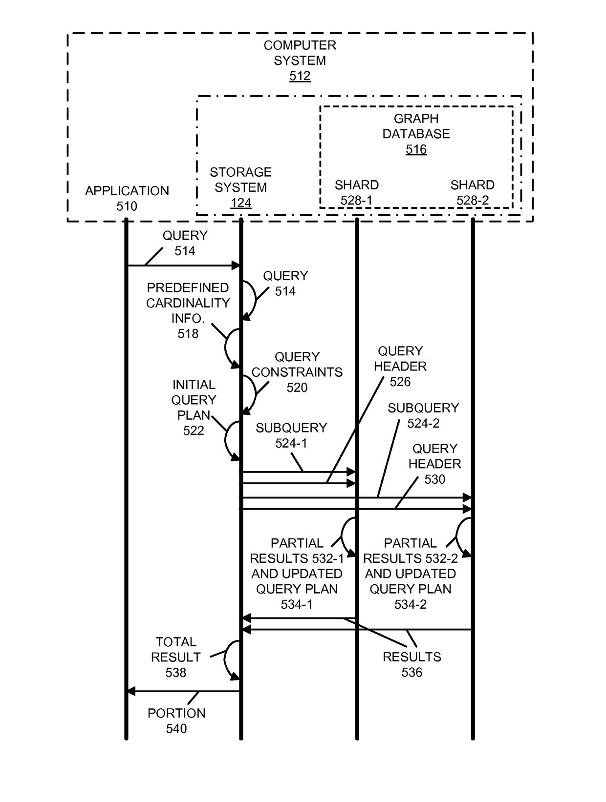 Dynamic query plan based on skew