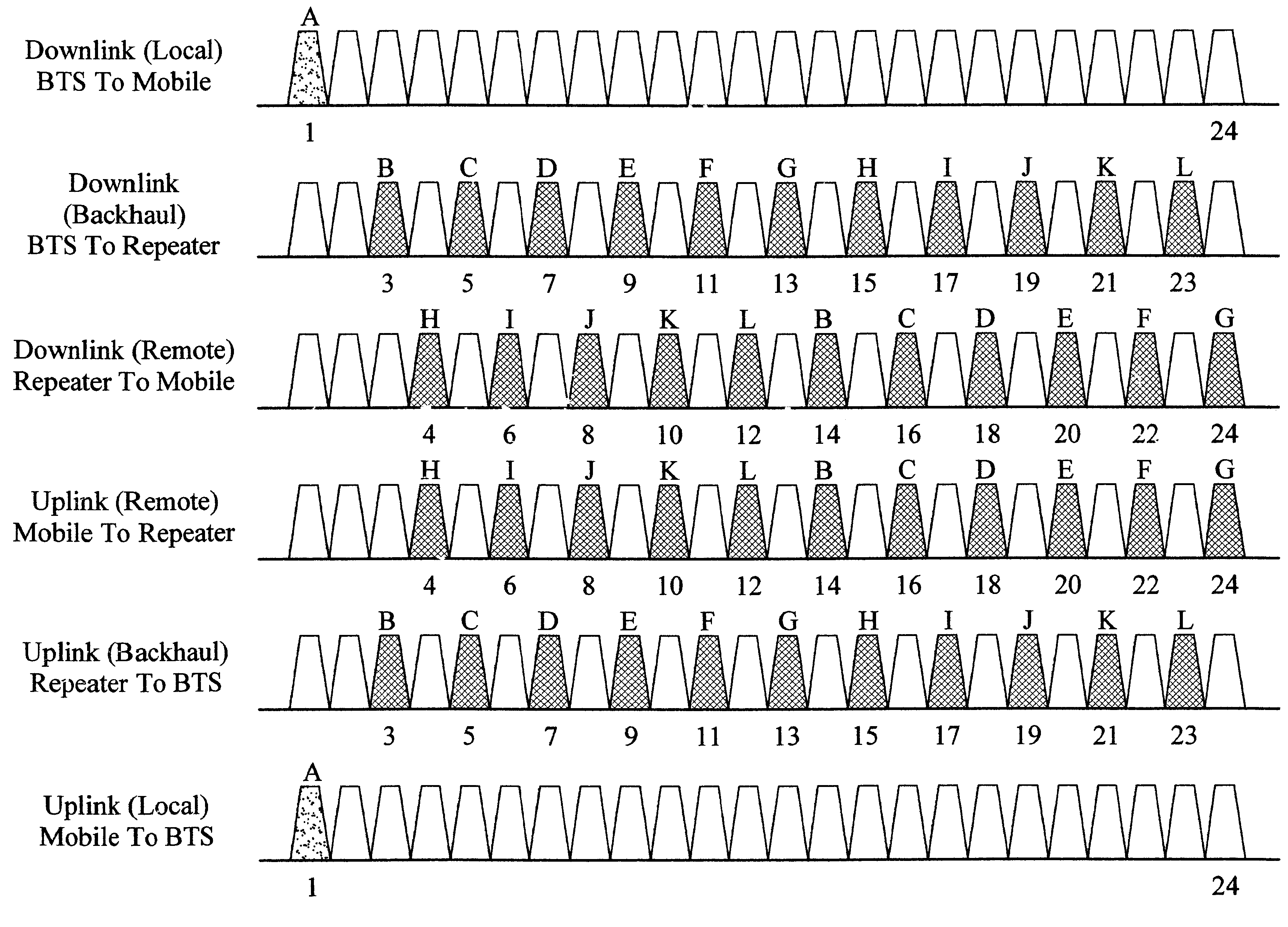 Frequency re-use planning for wireless communications system using wireless translating repeaters