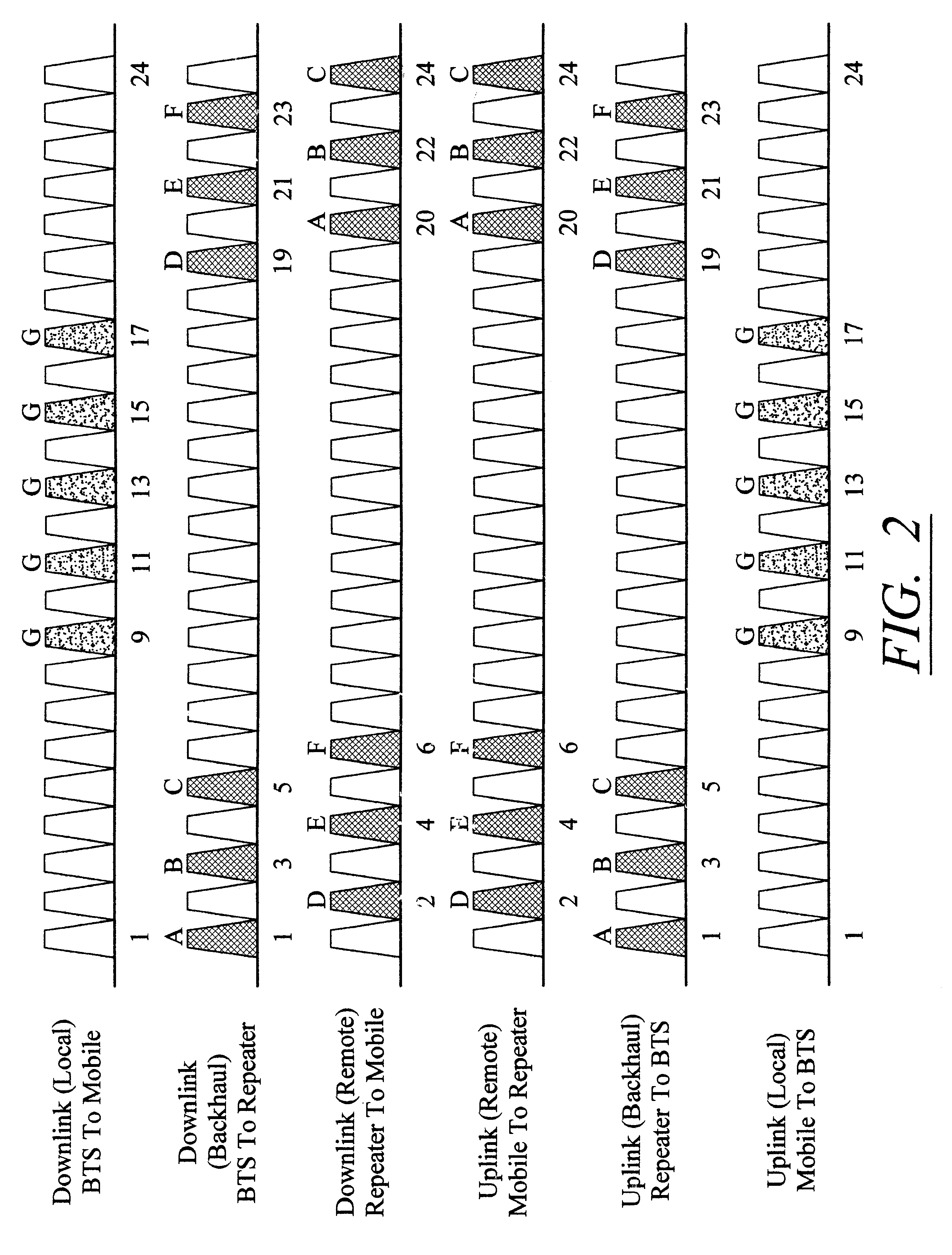 Frequency re-use planning for wireless communications system using wireless translating repeaters