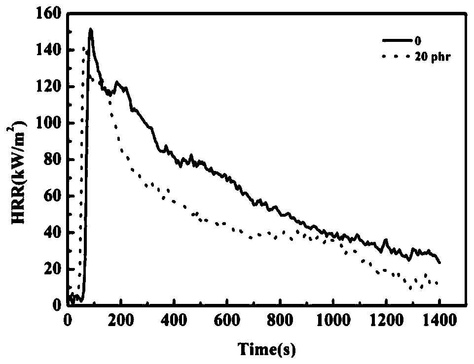 Flame-retardant and ablation-resistant filler, and preparation method and application thereof