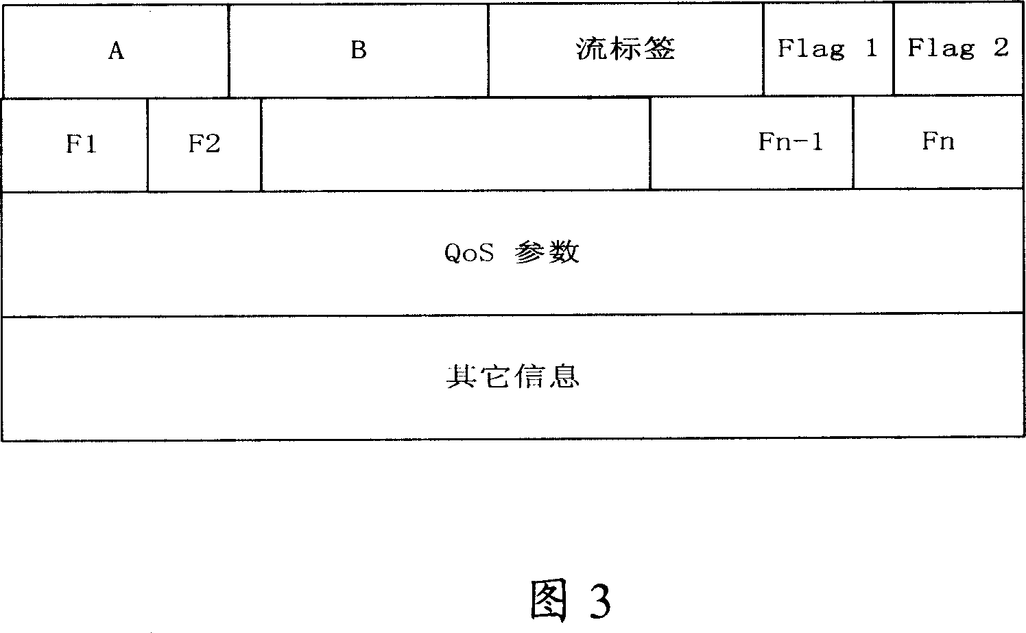 Flow transmission route set-up method and data transmission system in IPv6 network environment