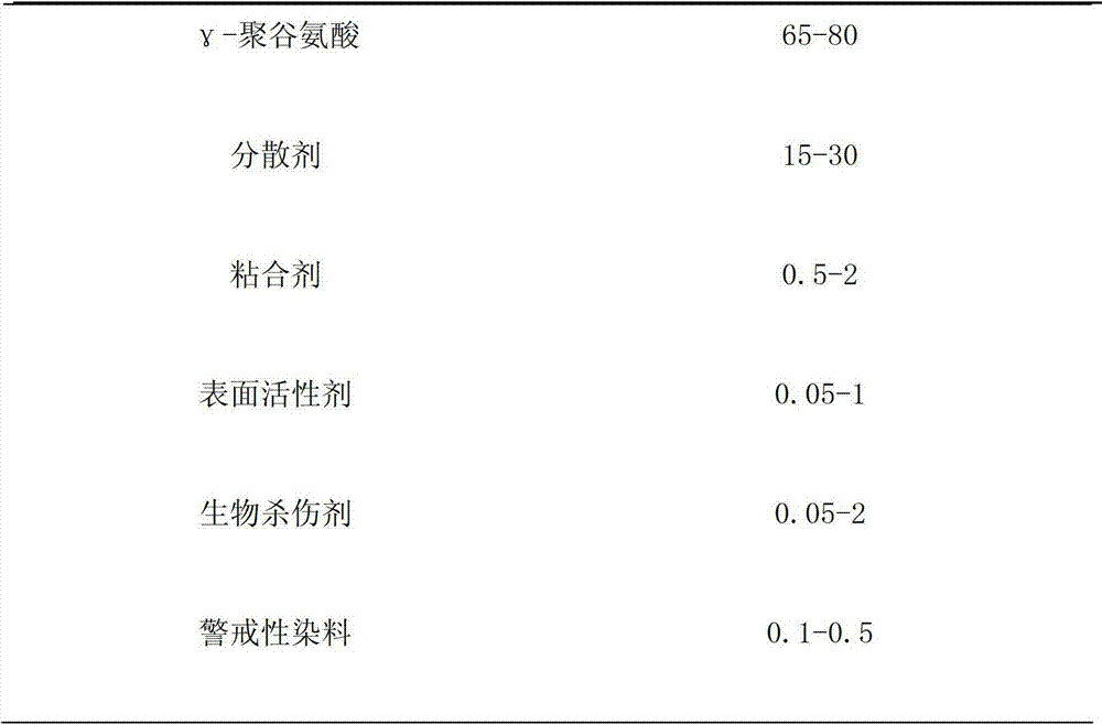 High-efficiency seed coating