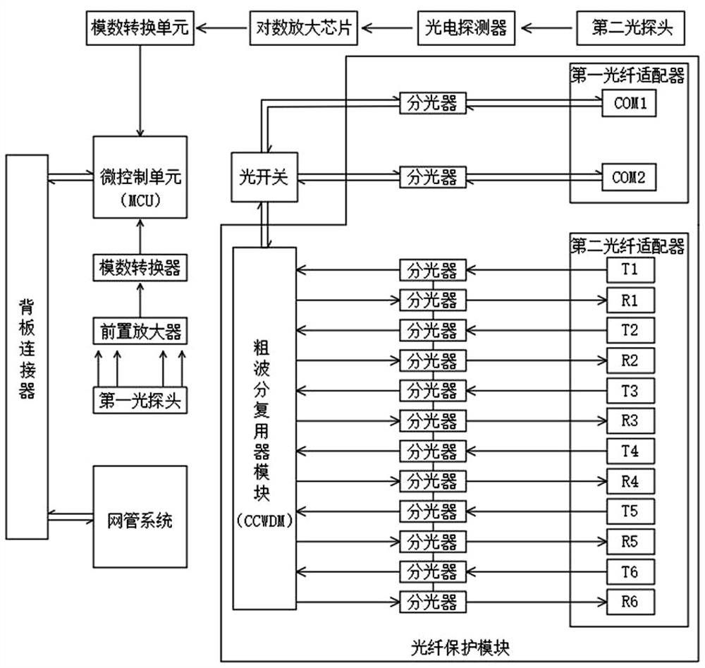 Light amplitude modulation and demodulation system based on 5G transmission