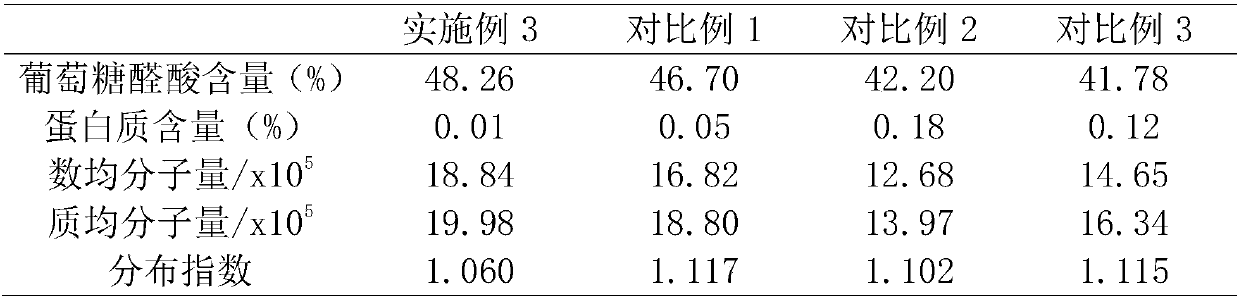 Technology for extracting hyaluronic acid from squid eyes