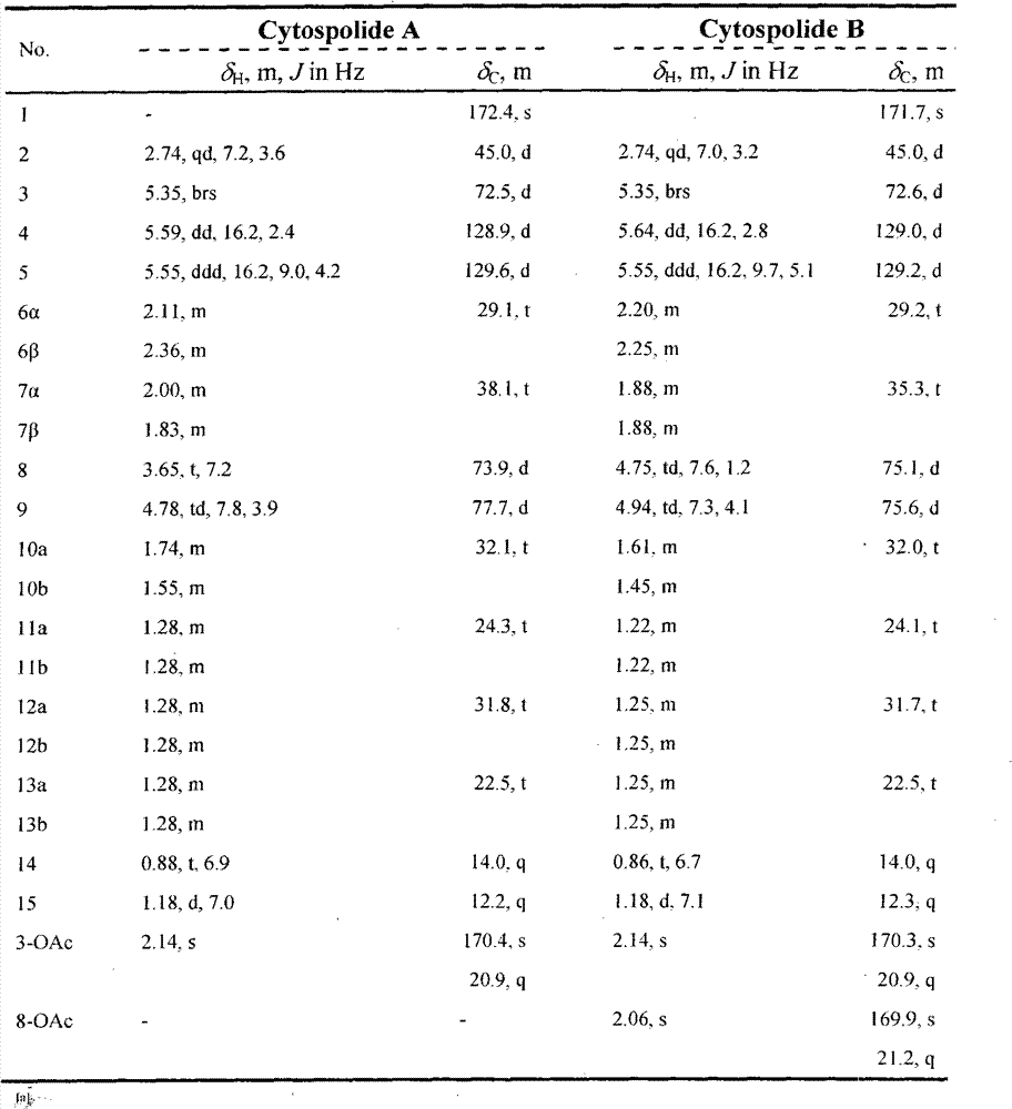 Cytospolides with anti-tumor and antibacterial activity