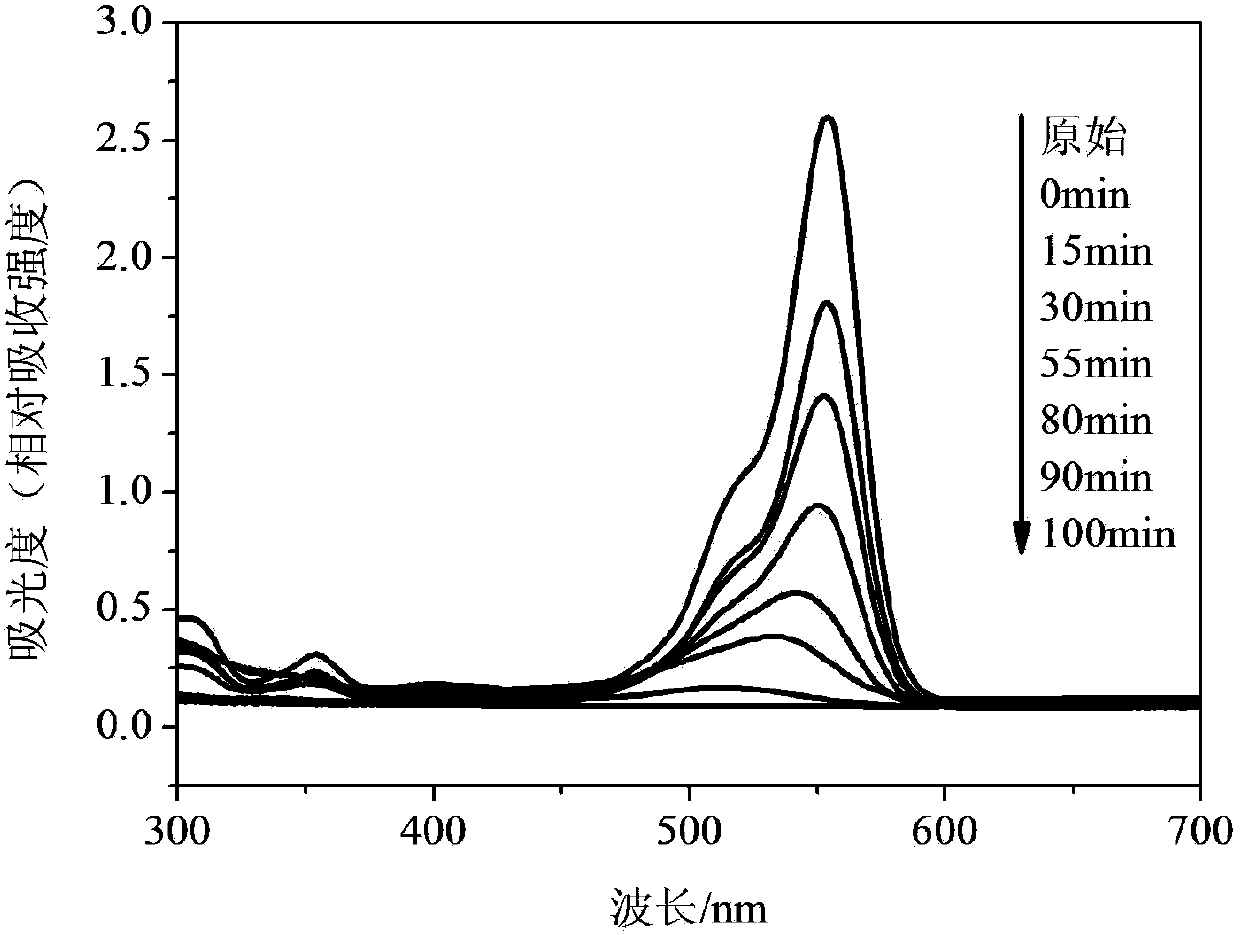 Metal-silver-supported titanium dioxide photocatalyst and preparation method thereof