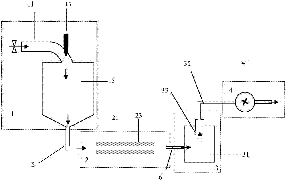 Material surface coating and high-temperature treatment integrated device