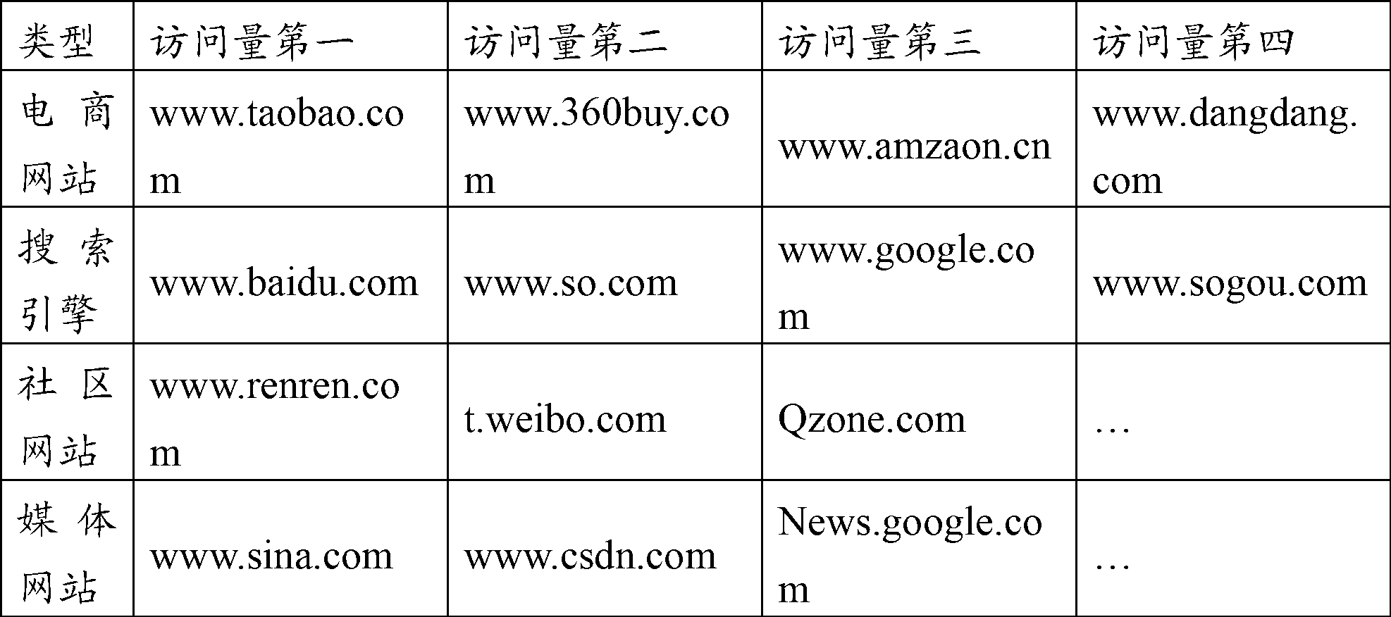 Method and equipment for processing access website history record information