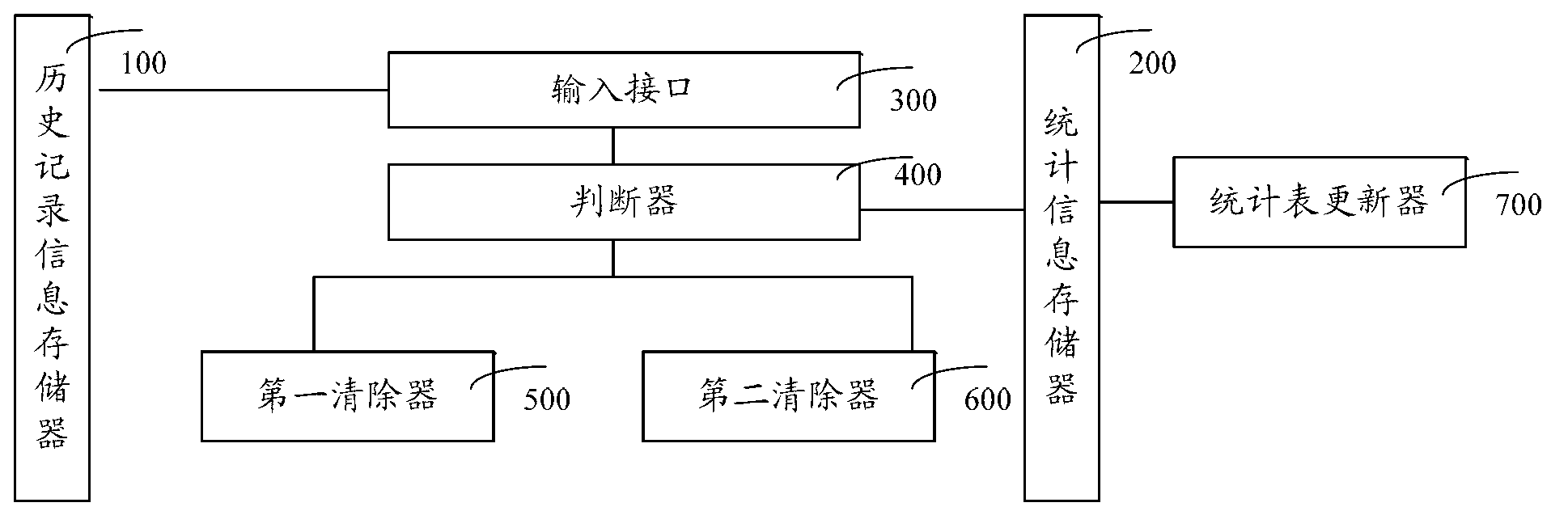 Method and equipment for processing access website history record information