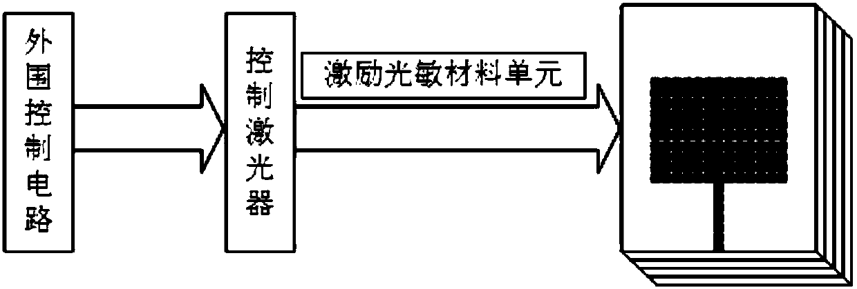 Reconfigurable Antenna and Its Excitation Method Based on Optically Controlled Solid State Plasma