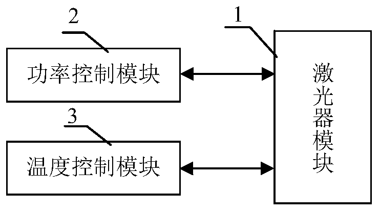 A laser pump source system with low electrical loss