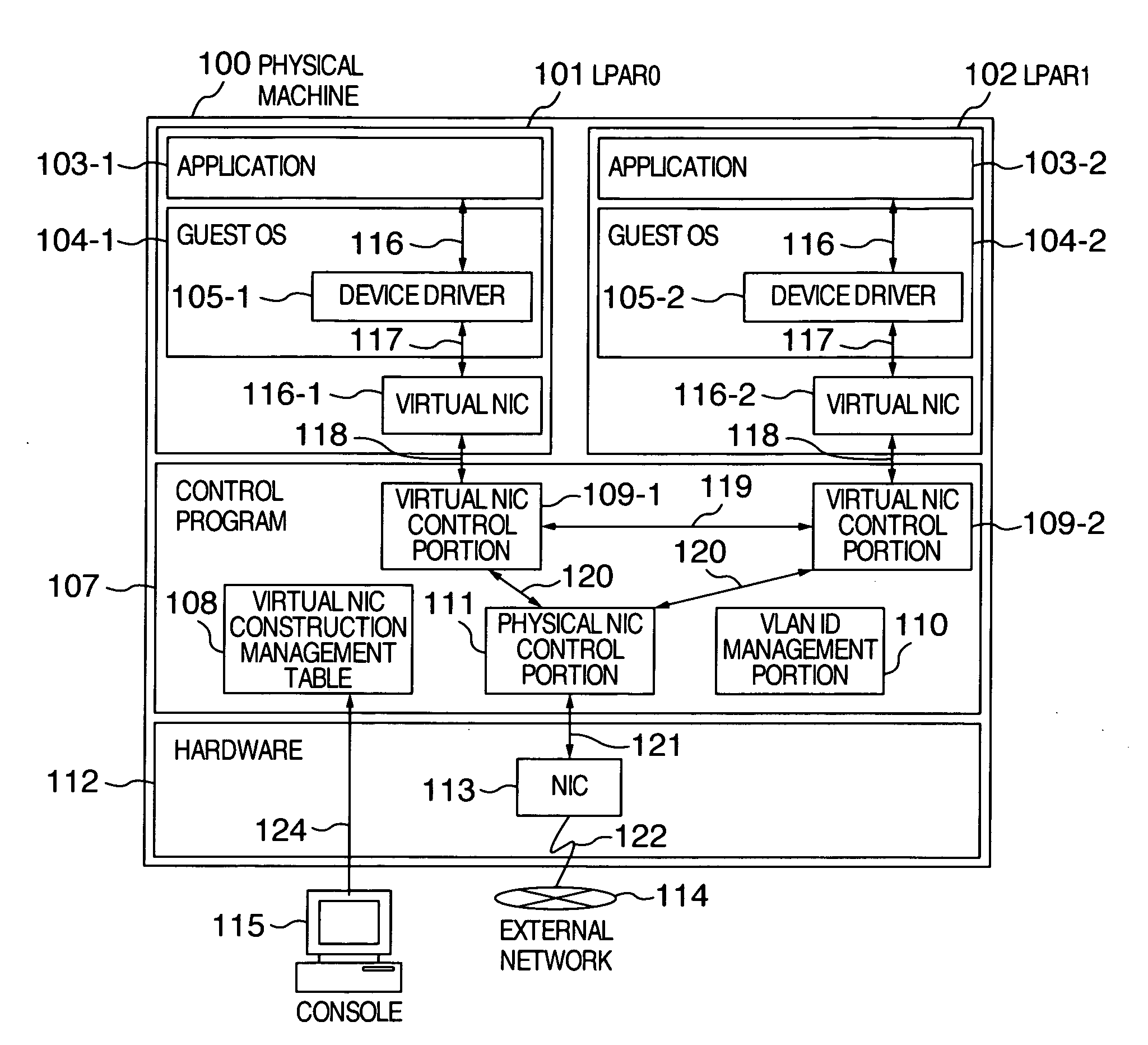 Virtual machine system and method of network communication between virtual machines