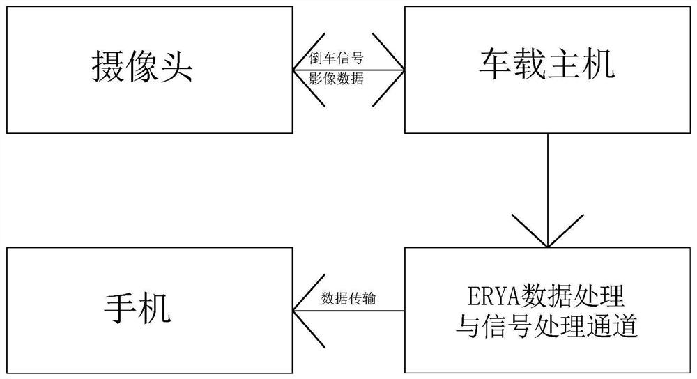 Vehicle-mounted reversing image system based on mobile phone