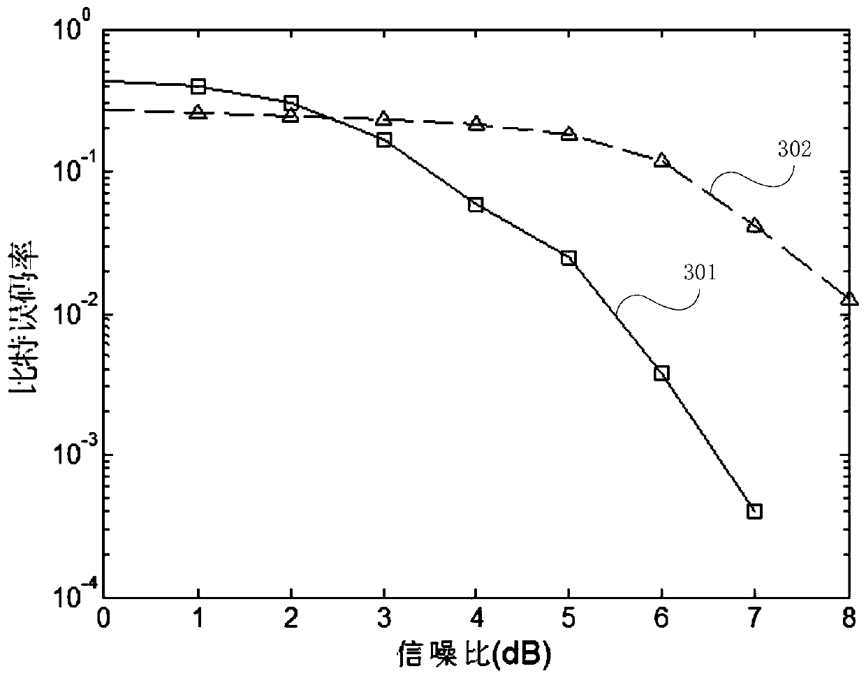 Underwater acoustic communication balanced decoding method based on recursive chaotic code