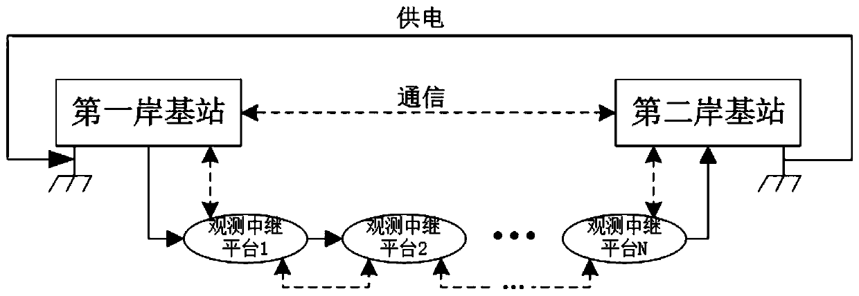 A Constant Current Observation System for Underwater Cables Based on Observation Relay Platform