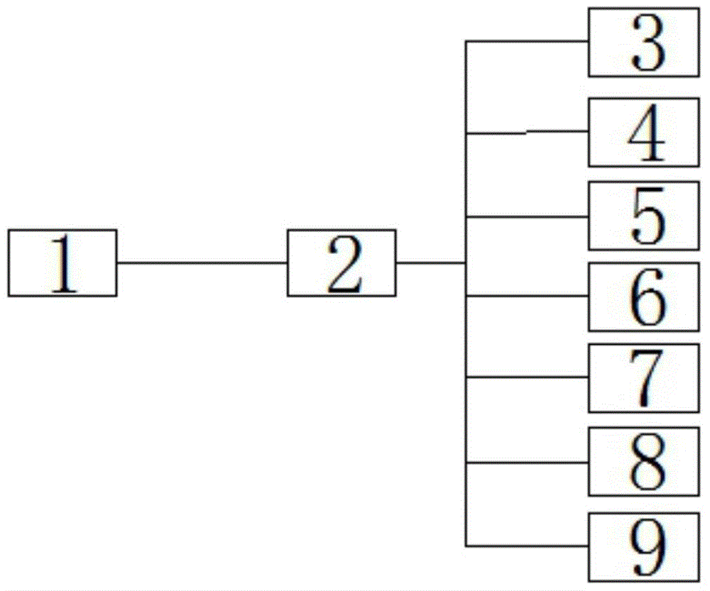 Goose house control system