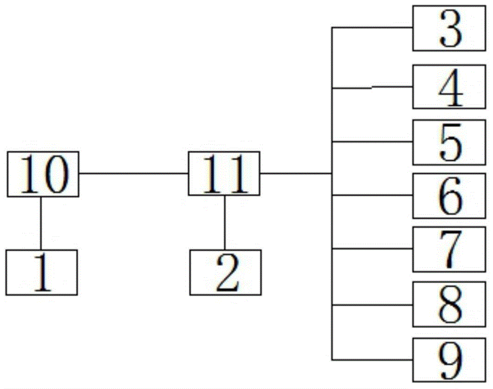 Goose house control system