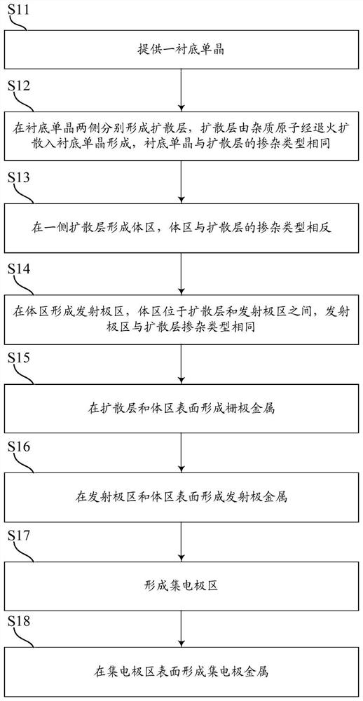 Insulated gate bipolar transistor and preparation method thereof