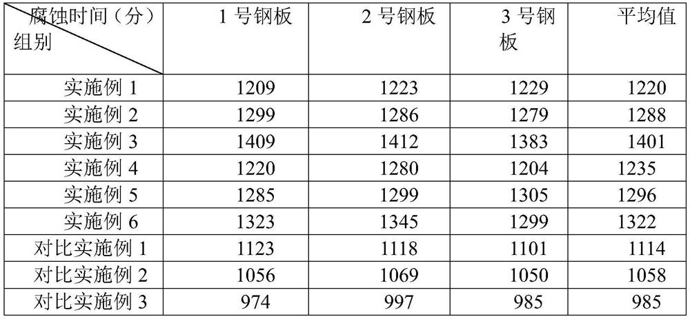 A kind of ultraviolet-excited fluorescent normal temperature curing phosphate anti-corrosion coating and preparation method thereof