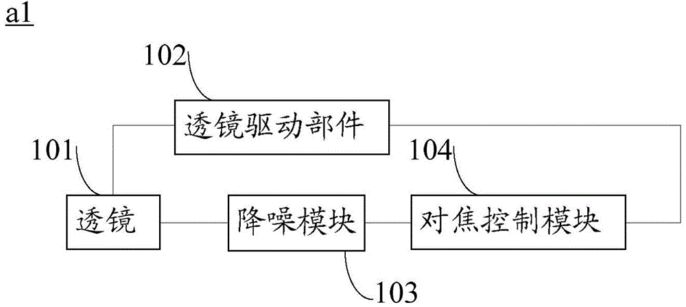 Automatic focusing device