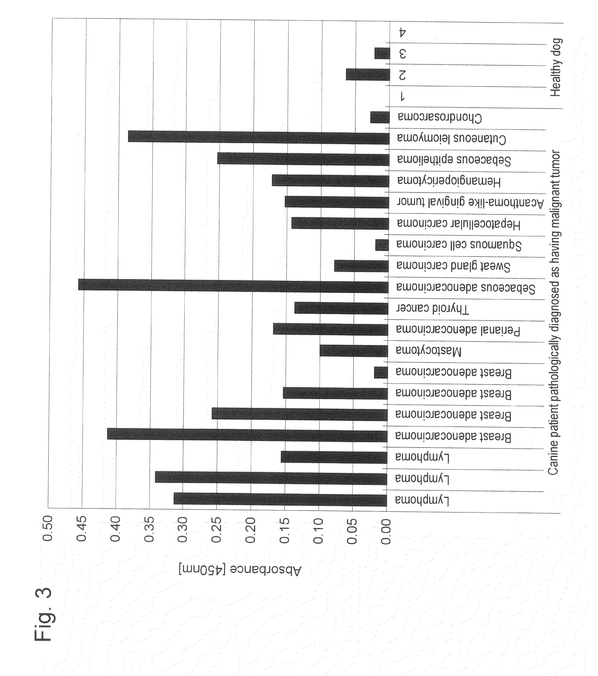 Method for detecting cancer