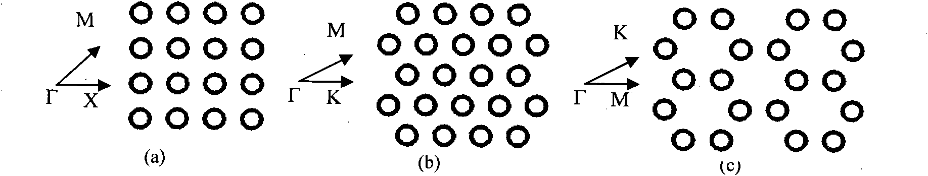 Sound insulation band gap material with two-dimensional serial structure