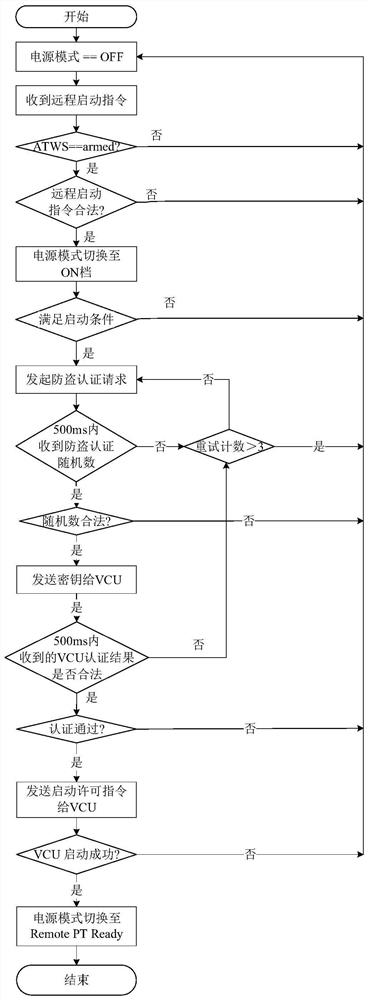 Vehicle power management method and device, electronic equipment and vehicle