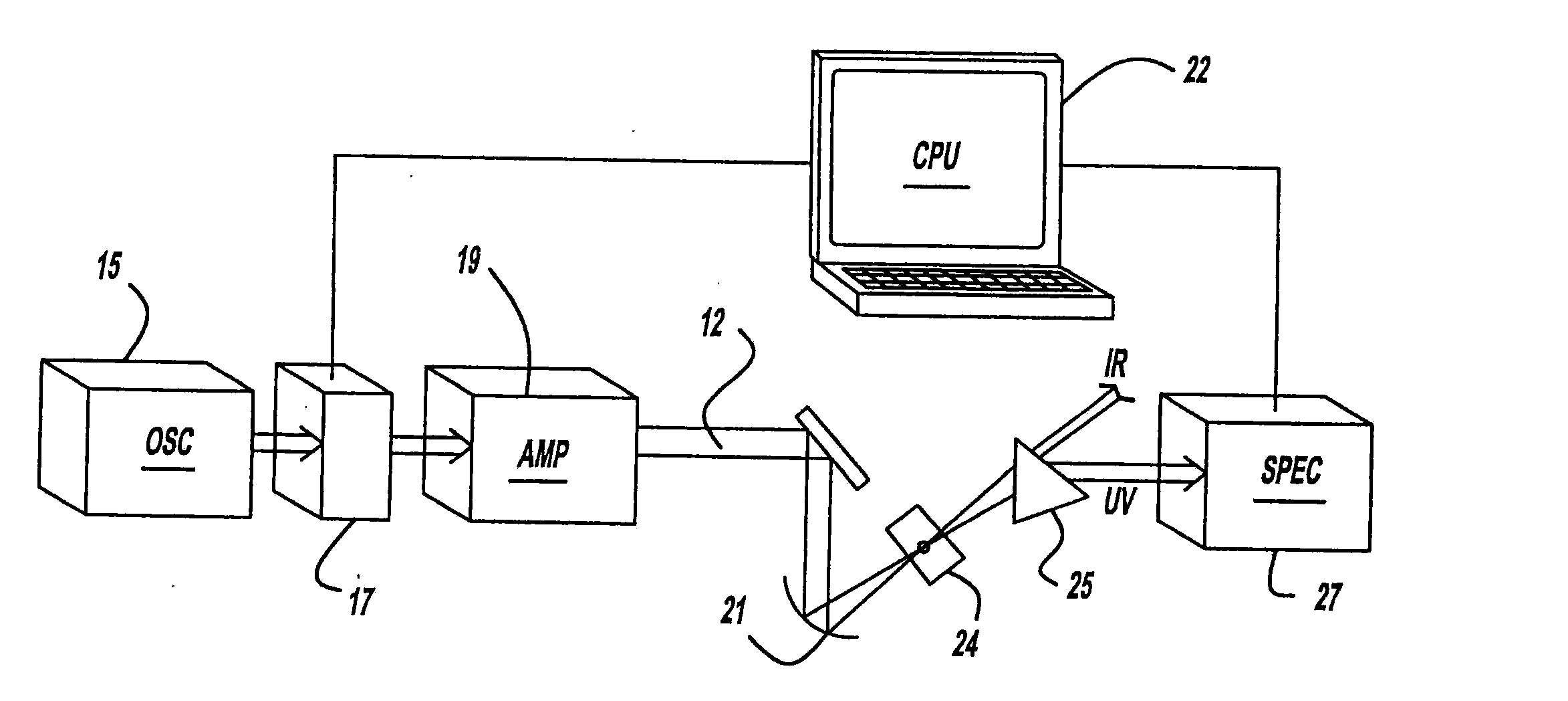 Laser system employing harmonic generation