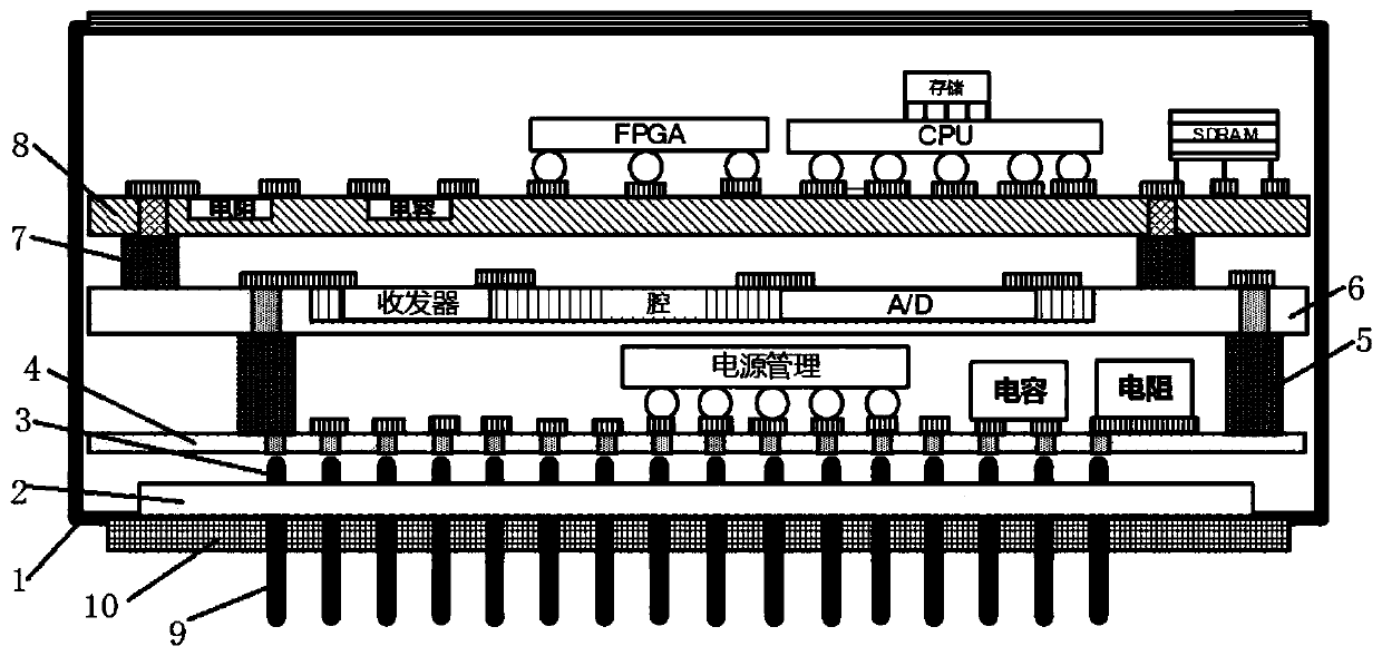 Multi-level fused three-dimensional system integrated structure