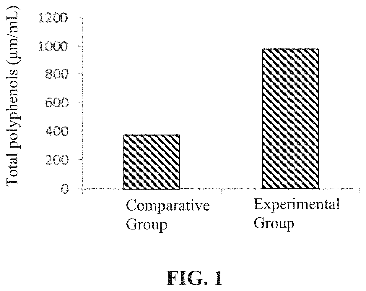 Fermentation product of <i>Punica granatum </i>and uses thereof