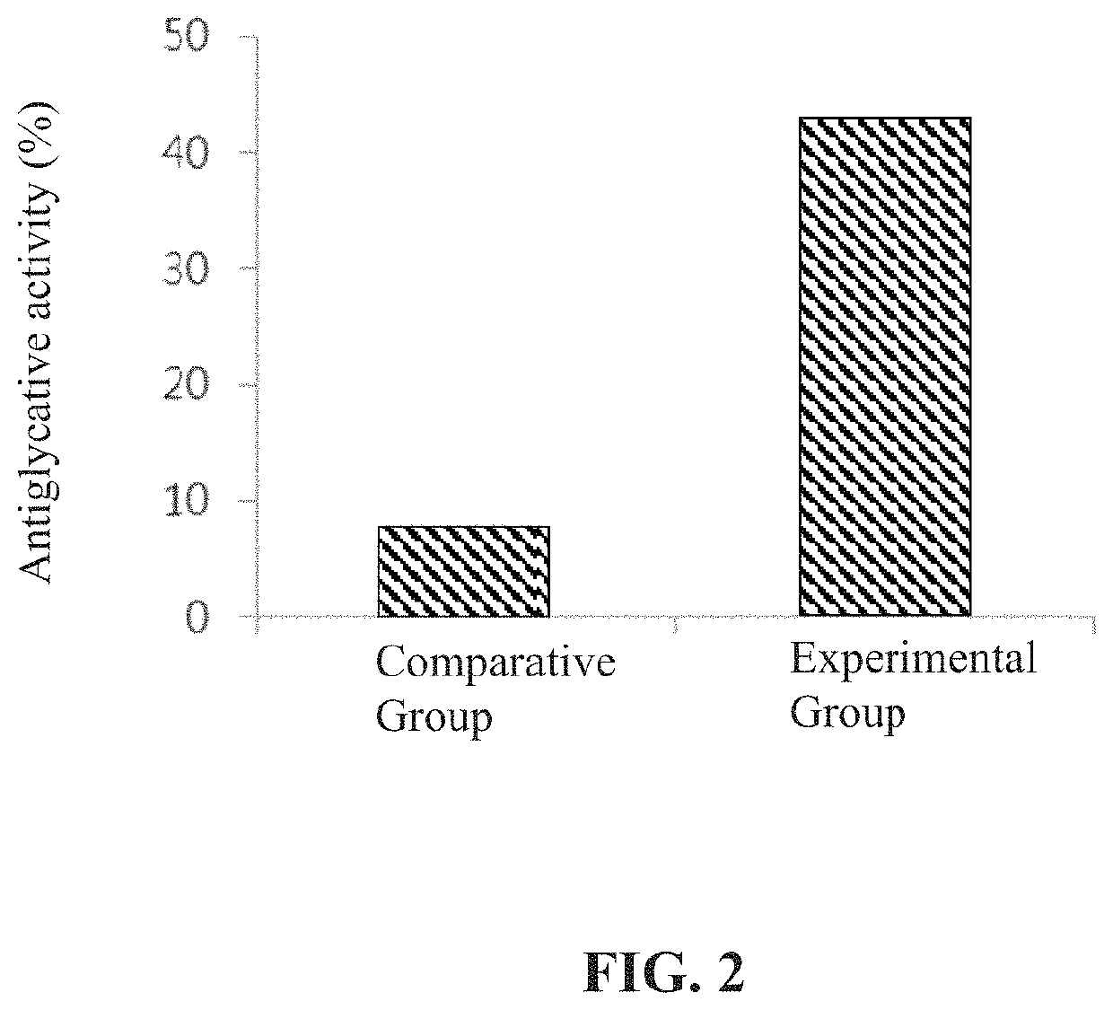 Fermentation product of <i>Punica granatum </i>and uses thereof