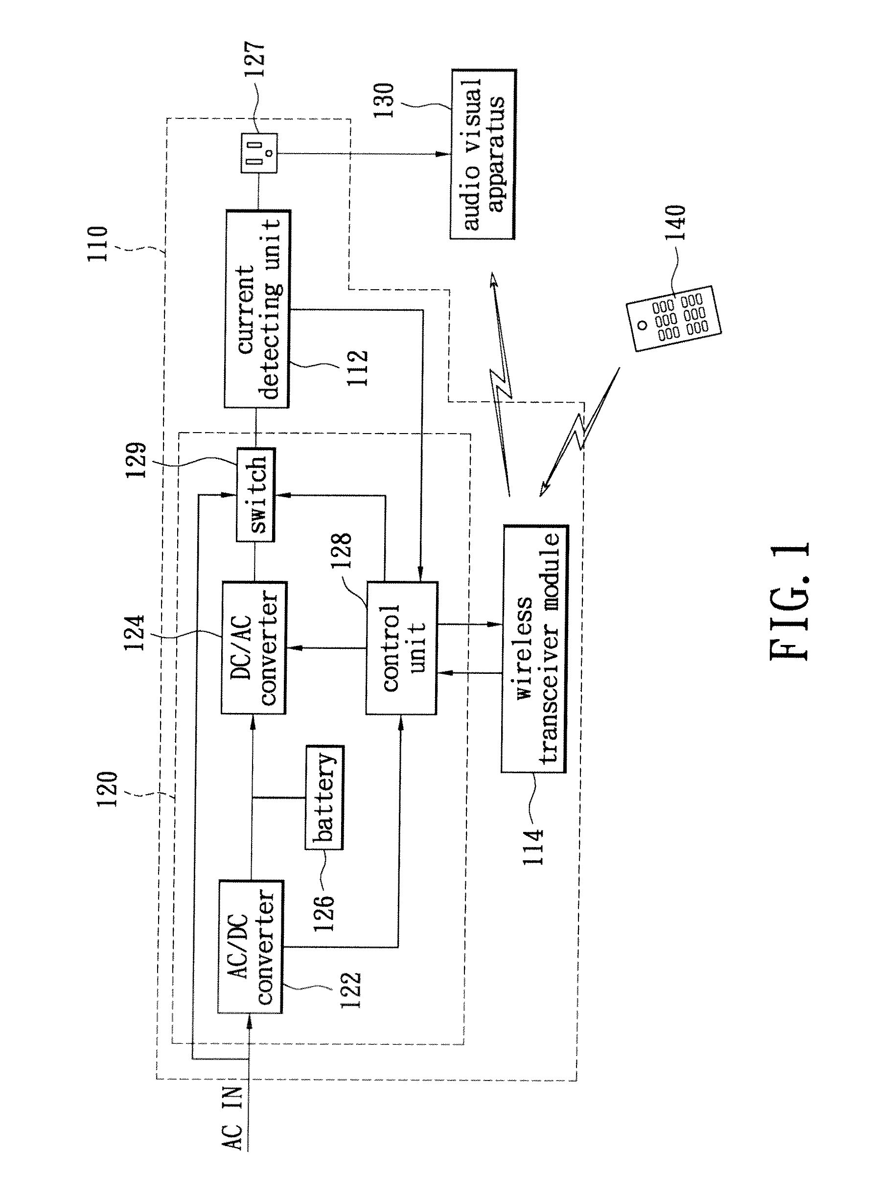 Uninterruptible power supply system and power management method thereof suitable for audio visual apparatus