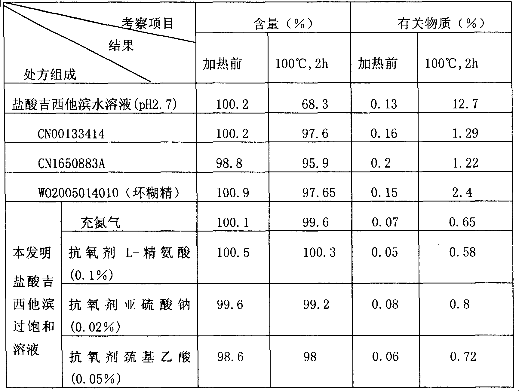 Stable supersaturated gemcitabine hydrochloride solution and its prepn process